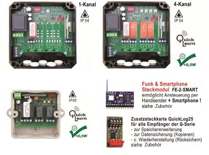 WTS - FE-25Q-1K Funk-Empfänger, 868 MHz 230V, 1-Kanal (ohne Handsender)