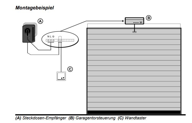 WTS - Steckdosen-Empfänger 1-Kanal : 868,30 MHz., zur Funk-Nachrüstung oder -Umrüstung bei älteren Garagentorantrieben