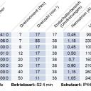 Becker - Rollladenan und Sonnenschutzantriebe  R7-M04 bis R50-M04, Serie R-M04