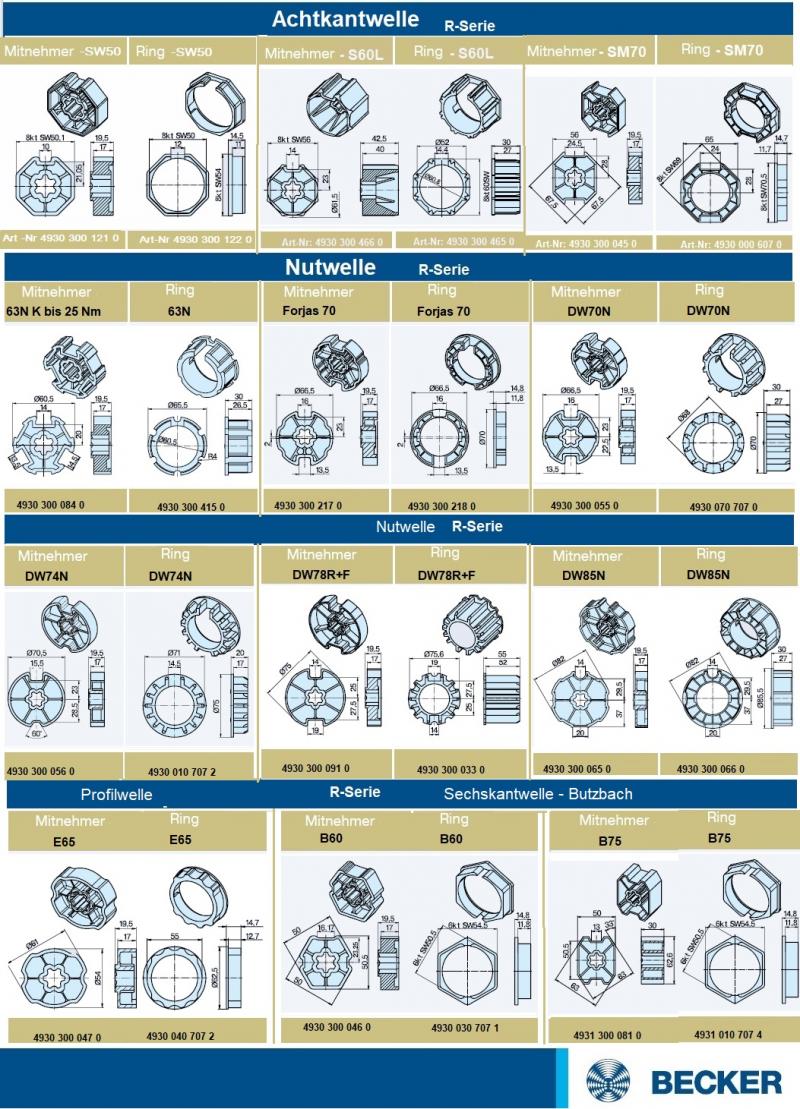 Becker - Rollladenan und Sonnenschutzantriebe  R7-M04 bis R50-M04, Serie R-M04