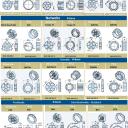 Becker - Rollladenan und Sonnenschutzantriebe  R7-M04 bis R50-M04, Serie R-M04