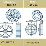 Adapterset für Rundrohr 108 x 3.6 , für Rohrmotoren Becker Baureihe L Serie 