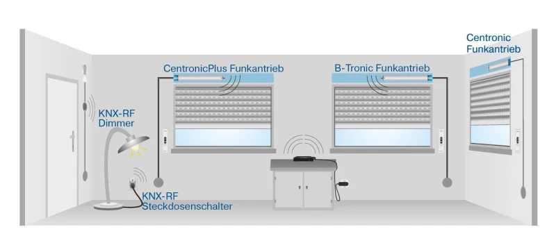 Becker - CentralControl CC41 Hauszentrale