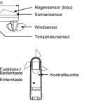 Becker - Centronic SensorControl SC911 PLUS