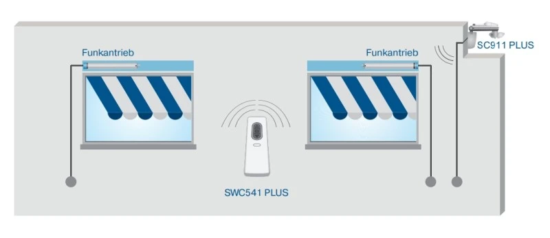 Becker - Centronic SunWindControl SWC541 PLUS, 1-Kanal Handsender