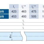 Becker - Rollladenantriebe mit  Funk P5-16-C01 Plus bis P9-16-C01 Plus, Serie P, Typ C01