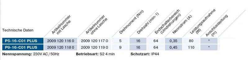 Becker - Rollladenantriebe mit  Funk P5-16-C01 Plus bis P9-16-C01 Plus, Serie P, Typ C01