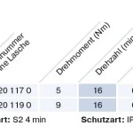 Becker - Rollladenantriebe mit  Funk P5-16-C01 Plus bis P9-16-C01 Plus, Serie P, Typ C01