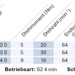 Becker - Sonnenschutzantrieb ZIP, P5-20-C18 Plus mit integriertem bidirektionalem Funkempfänger