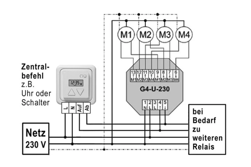 WTS - Steuer-Relais G4-U-230 Trennrelais für 4 Motoren ohne Einzelbedienung für AP+UP Montage