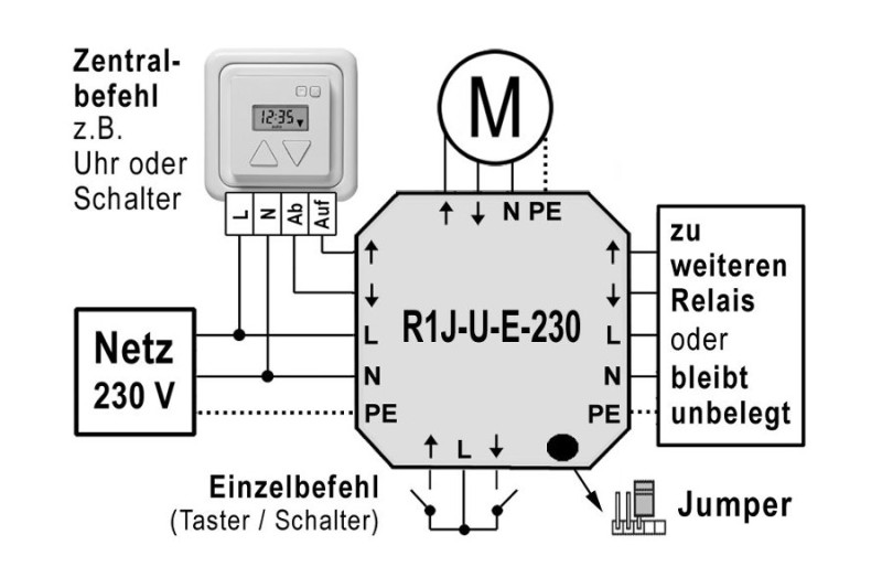 WTS - Steuer-Relais R1J-U-E-230, für 1 Motor mit Einzelbedienung für AP+UP Montage