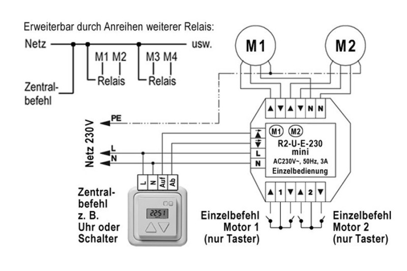 WTS - Steuer-Relais R2-U-E-230-MINI  für 2 Motoren mit Einzelbedienung